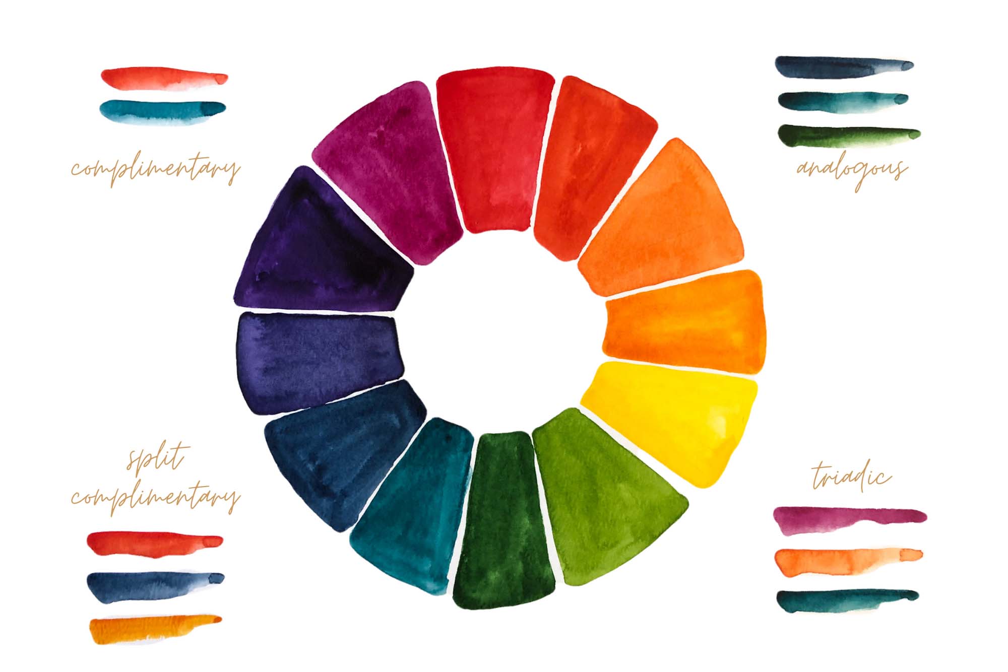 Stylingtipps: Farbkreis zeigt Komplementärfarben